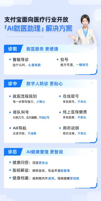 支付宝面向全国医院、医疗机构开放“AI 就医助理”解决方案支付宝昨日发布“AI 就医助理”解决方案，利用 AI 大模型、数字人等技术，助力医疗机构为患者提供覆盖就医前、中、后的“AI 陪伴就诊”服务，并宣布这一解决方案将正式面向全国医院、医疗机构开放
