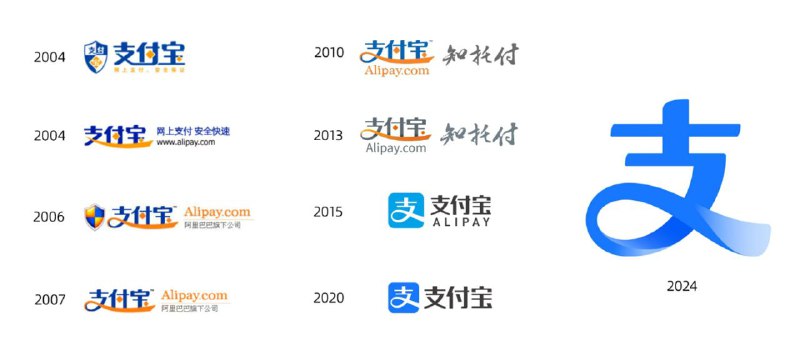 支付宝时隔 4 年 Logo 再次换新：砍掉外框和文字，引入立体自然光支付宝昨日宣布 Logo 全新升级，围绕“开放、科技、温暖”三个核心理念，去掉了外框和文字，让“支”字标识更开放与凸显