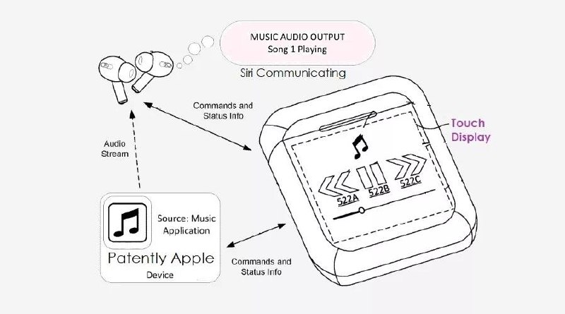 苹果 AirPods 新专利，充电盒带屏幕未来的 AirPods 充电盒可能会拥有丰富的功能，近日美国专利商标局（USPTO）公示了一项来自苹果公司的专利申请，一款重新设计的 AirPods Pro 充电盒