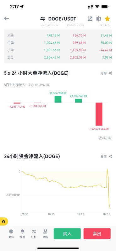 老马：这把出货出爽了😂