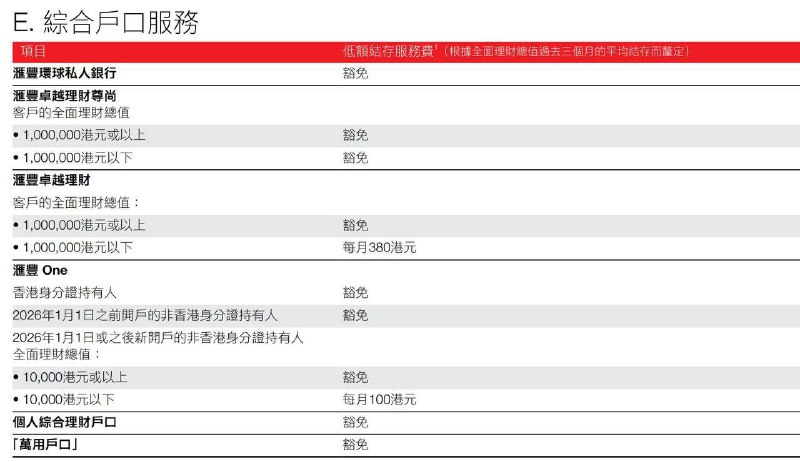 汇丰香港 2026 年之后开户将收小额管理费汇丰香港调整服务政策，更新 收费表 凡于2026年1月1日或以后开立帐户、且并非持有香港身份证的客户，如其全面理财总值低于1万港元，将须缴付每月 100 港元的低额结存服务费