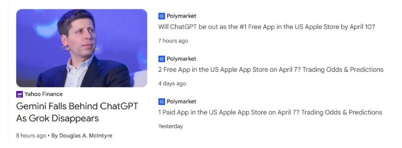 Google表示，关于 Polymarket 的投注出现在“新闻”模块是一次“错误”Polymarket 的投注条目曾一度出现在 Google News，与正式新闻文章并列