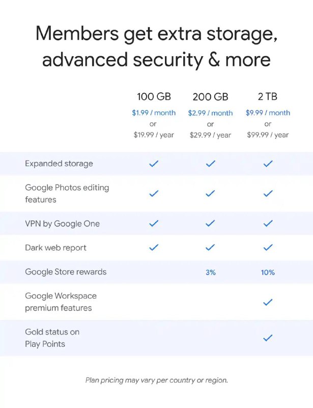 现在，所有Google One订阅都将包含VPN权益 并新增暗网信息监控从现在起，每月$1.99的100GB和每月$2.99的200GB订阅将包含Google VPN权益（“从今天开始，并在未来几周内推出”）
