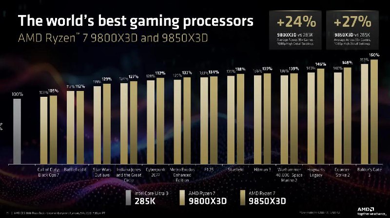 AMD 正式推出Ryzen 7 9850X3DAMD 表示 9850X3D 和9800X3D 将同时在售AMD 正式推出了对 Ryzen 7 9800X3D 的“改良”版