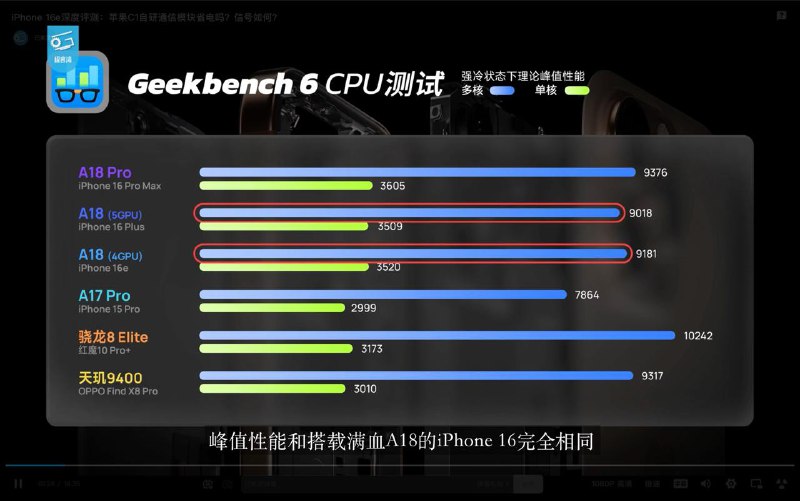 iPhone 16e的青春版A18 与满血版A18 CPU性能完全相同，但GPU峰值性能显著削弱C1 让iPhone 16e更节能5G网络下，C1 基带能效方面存在优势，尤其是在信号更好的情况下