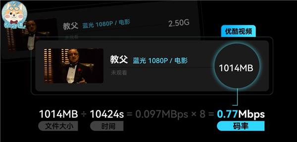 B站up主 柴知道 称：不止投屏缩水 爱奇艺蓝光码率仅蓝光碟1/13 1080P也糊UP主以爱奇艺的平台的《教父》为例，同样是蓝光1080P，同样是H.264编码，蓝光碟码率高达27.01Mbps，而爱奇艺码率只有1.97Mbps，相差了13倍还多