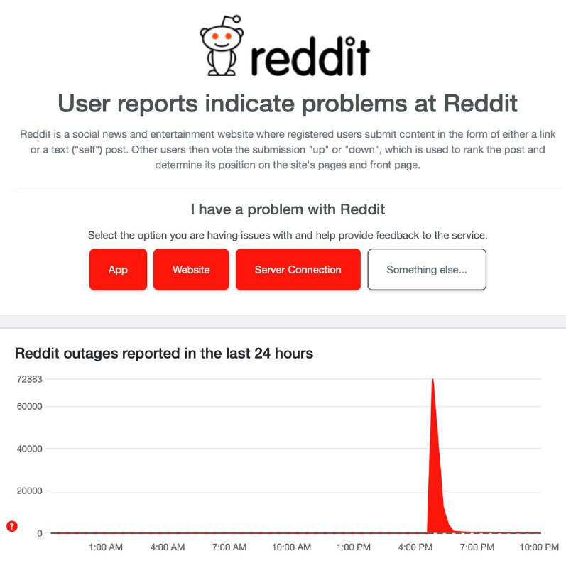 早些时候，Reddit 宕机持续了约两个小时Reddit 的状态页面在东部时间晚上 7:58 的消息中说：“我们遇到了较高的错误率，目前正在调查问题