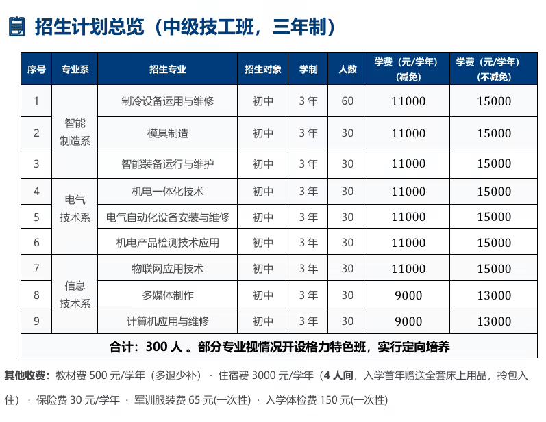 格力电器开技校！董明珠当校长，入校即入企，毕业即适岗据“格力文化”官方 8 月 17 日消息，近日，经珠海市人力资源和社会保障局批准，由格力电器创办的珠海市格力技工学校正式获得招生资格，招生代码为 9800242，将于近期正式启动首届招生