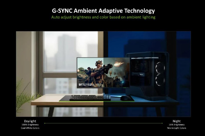 英伟达的新款 G-Sync 显示器能够像笔记本电脑那样自动调节屏幕亮度最新的 G-Sync Pulsar 显示器内置光线传感器英伟达本周将推出一款新的 G-Sync Pulsar 系列显示器，能像现代笔记本一样根据房间的环境光自动调节亮度和色彩