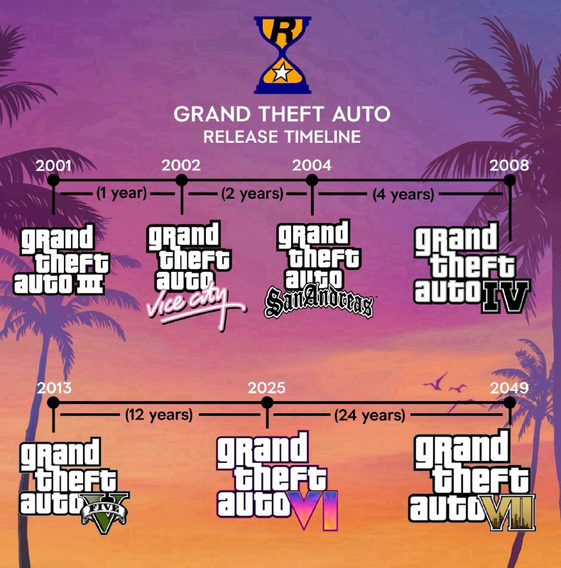 Take-Two CEO 暗示《GTA 6》将登陆 PC，并谈及遥远的《GTA 7》Take-Two CEO 施特劳斯・泽尔尼克（Strauss Zelnick）在最近的 TD Cowen 第 52 届年度科技、媒体和电信会议上接受采访，谈到了备受期待的《GTA 6》PC 版本以及更遥远的未来 ——《GTA 7》