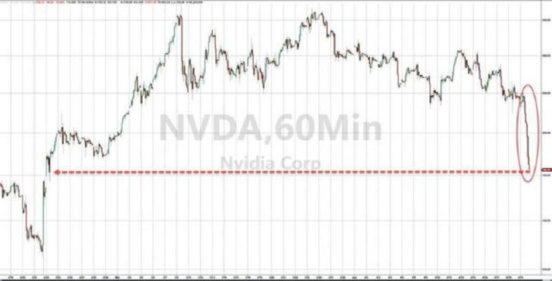 跌掉了一个AMD！英伟达本周市值蒸发3000亿美元，“美股七姐妹”遭遇史上最惨一周受美联储降息推迟预期接连打压，本周“美股七姐妹”股价暴跌，市值合计蒸发9500亿美元，为史上最惨一周