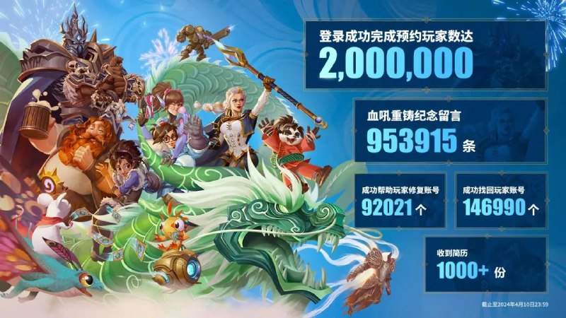 《魔兽世界》国服回归预约人数破200万🗒 标签: #暴雪 #网易 #魔兽世界📢 频道: @GodlyNews1🤖 投稿: @GodlyNewsBot