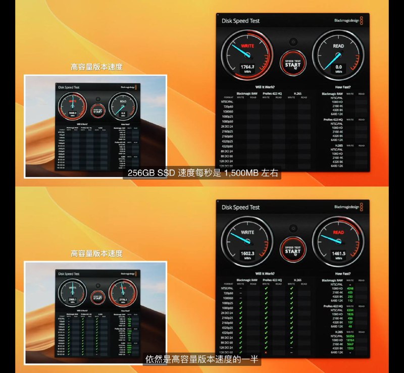 快男 在他的评测中证明了 该猜想，256GB的 SSD速度是高容量版本速度的一半🗒 标签: #Apple #Mac #SSD📢 频道: @GodlyNews1🤖 投稿: @GodlyNewsBot
