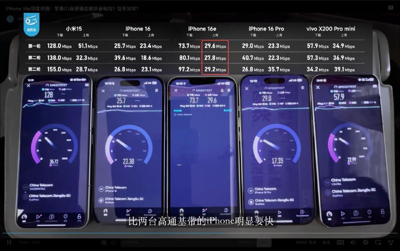 iPhone 16e的青春版A18 与满血版A18 CPU性能完全相同，但GPU峰值性能显著削弱C1 让iPhone 16e更节能5G网络下，C1 基带能效方面存在优势，尤其是在信号更好的情况下