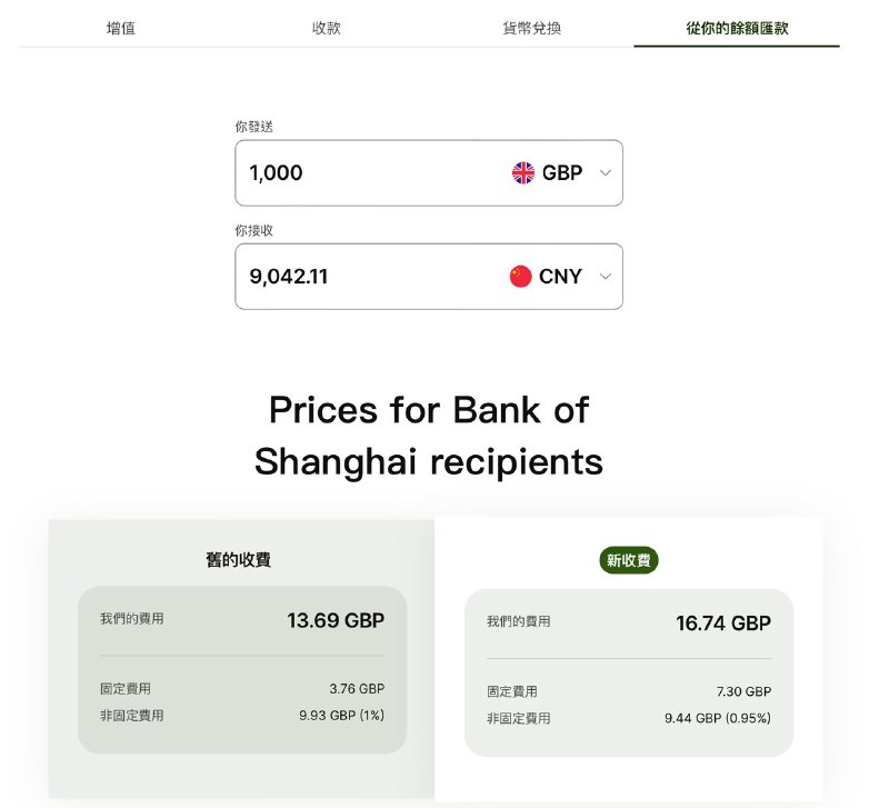 Wise 通过邮件告知用户一些地区的汇款费率正在变更一些地区将变得更便宜，而一些地区（包括以CNY汇往中国）的价格则变得更贵完整公告：