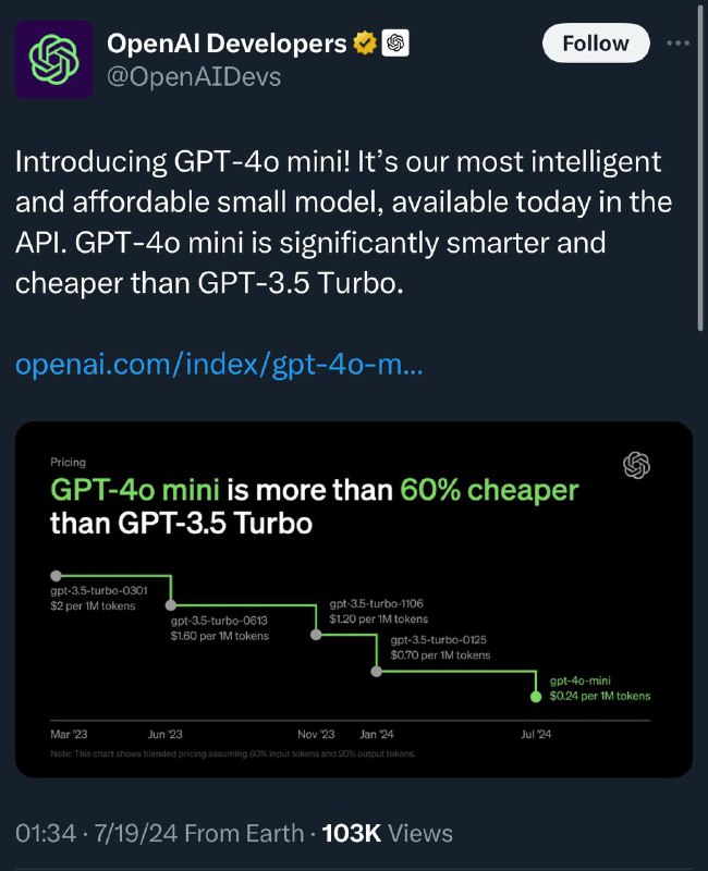 OpenAI 已官宣推出GPT-4o mini 模型该模型至少比GPT-3.5 Turbo的价格便宜60%