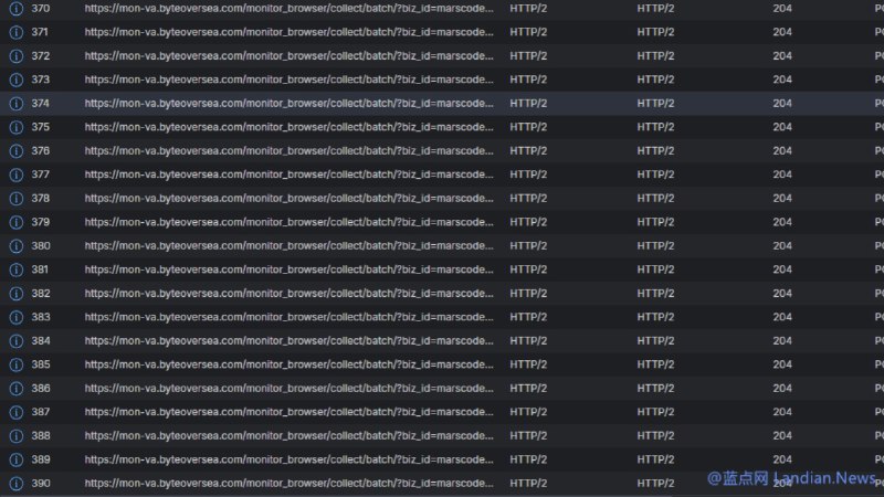 字节跳动AI编程工具 Trae IDE 强制上传遥测数据：禁用无效，反馈禁言7天有开发者发现，即使用户关闭遥测功能，Trae IDE仍会持续连接服务器上传数据，使用 33 个进程、消耗 5.7GB 内存，远高于 VS Code 和 Cursor AI