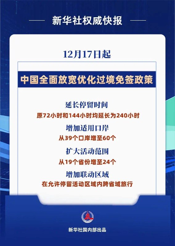 中国过境免签政策全面放宽优化，延长至240小时国家移民管理局12月17日发布公告，即日起全面放宽优化过境免签政策，将过境免签外国人在境内停留时间由原72小时和144小时均延长为240小时（10天），同时新增21个口岸为过境免签人员入出境口岸，并进一步扩大停留活动区域