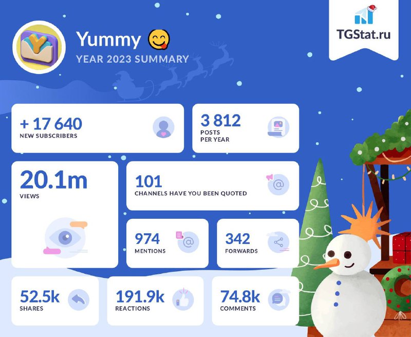 TGStat 总结了 2023 年您的频道和对话数据@TGStat_Bot 将向您展示 2023 年的阅读、转发、评论、表态、提及和转发统计数据