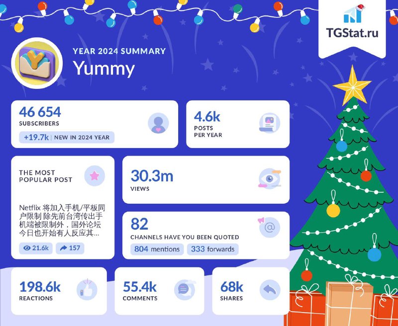 TGStat 推出2024年Telegram 频道年度回顾@TGStat_Bot 将向您展示 2024 年的阅读、转发、评论、表态、提及和转发统计数据