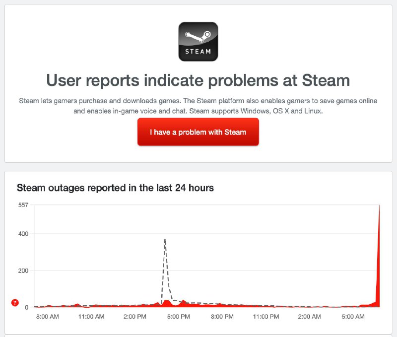 Steam 服务器宕机中...商店页面无法打开,好友列表状态异常.北京时间晚10点是游戏《空洞骑士：丝之歌》的正式发售时间.🗒 标签: #Steam📢 频道: @GodlyNews1🤖 投稿: @GodlyNewsBot