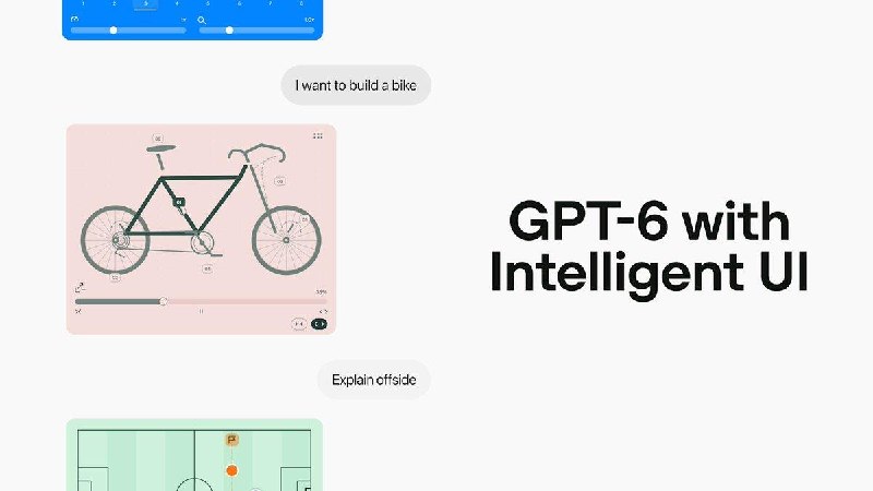 搭载智能界面的 GPT‑6 现已开始面向所有 ChatGPT 用户陆续推出ChatGPT 的智能界面能快速给出交互式回答，让日常问题看起来更直观、复杂主题更容易理解，还能即时提供适合你当前任务的交互式工具