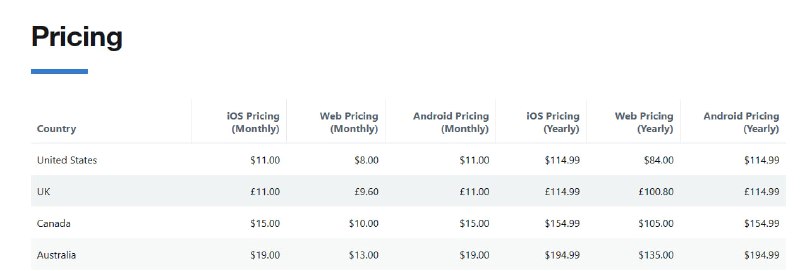 加拿大貌似是所有地区中价格最低的，网页端结算是 CAD 10 ≈ ￥49.85 ≈ $7.26🗒 标签: #Twitter #Blue 📢 频道: @GodlyNews1🤖 投稿: @GodlyNewsBot