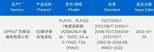 OPPO折叠屏Find N6正式获得3C认证，首款骁龙8E5大折叠旗舰来了有标准版和卫星通信版两个版本，型号分别是PLP110和PLP120，支持80W有线充电