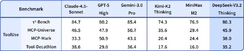 DeepSeekV3.2正式版发布 强化Agent能力 融入思考推理DeepSeek宣布同时发布两个正式版模型：DeepSeek-V3.2 和 DeepSeek-V3.2-Speciale