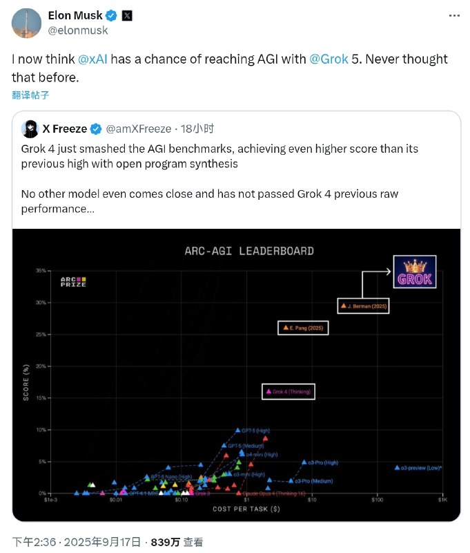 马斯克：Grok 5 模型几周后开始训练，有机会实现 AGI马斯克昨日在 X 平台表示，Grok 5 模型将在几周后开始训练