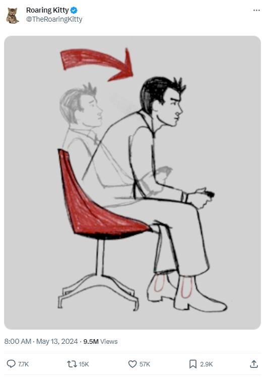 GameStop盘前大涨50%，美股散户“带头大哥”要回来了？本次GameStop大涨的催化剂是，代号为“Roaring Kitty”的Keith Gill在自社交媒体网站X上发帖，关于其回归的猜测甚嚣尘