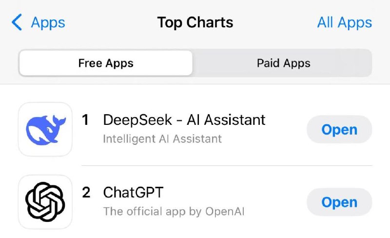 【DeepSeek超越 #ChatGPT ，登顶 #苹果  #美国 区免费APP下载排行榜】1月27日，Deepseek应用登顶苹果中国地区和美国地区应用商店免费APP下载排行榜，在美区下载榜上超越了ChatGPT
