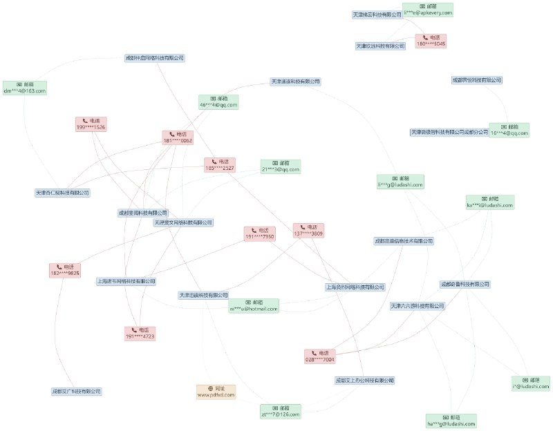 火绒起底“鲁大师为首系列企业”流量劫持黑幕这些厂商通过云端下达配置指令，动态控制软件的推广行为近期，火绒安全实验室监测发现，包含成都奇鲁科技有限公司、天津杏仁桉科技有限公司在内的多家软件厂商，正通过云控配置方式构建大规模推广产业链，远程开启推广模块以实现流量变现