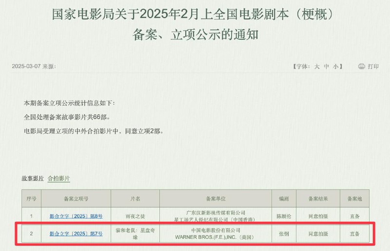 中美合拍《猫和老鼠：星盘奇缘》已立项参与制作的公司有：中国电影股份有限公司，华纳兄弟 WARNER BROS.(F.E.),INC.（美国）梗概：迷恋东方文化的老鼠Jerry和博物馆保安猫Tom在打斗时带着星斗罗盘穿越到古代东方金城