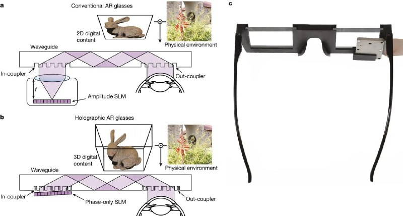 斯坦福似乎为未来的AR眼镜设计了原型斯坦福的一个研究团队正在开发一种新的 AI 辅助全息成像技术，该技术据称比其研究人员见过的任何技术都要薄、轻和高质量