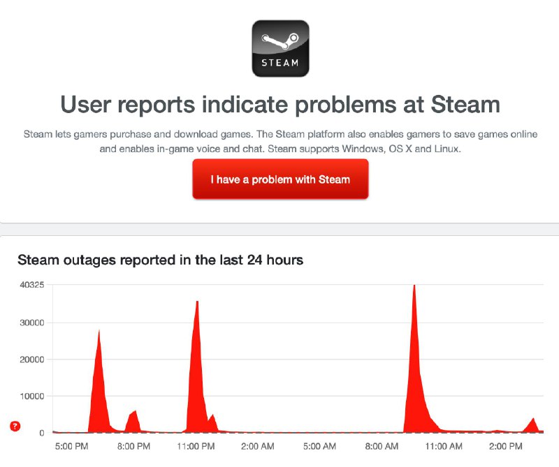 Steam 再次遭受DDoS 攻击北京时间凌晨，由于 Steam 服务器被攻击，出现依赖Steam 的游戏对局被迫中断，游戏云存档上传失败等状况