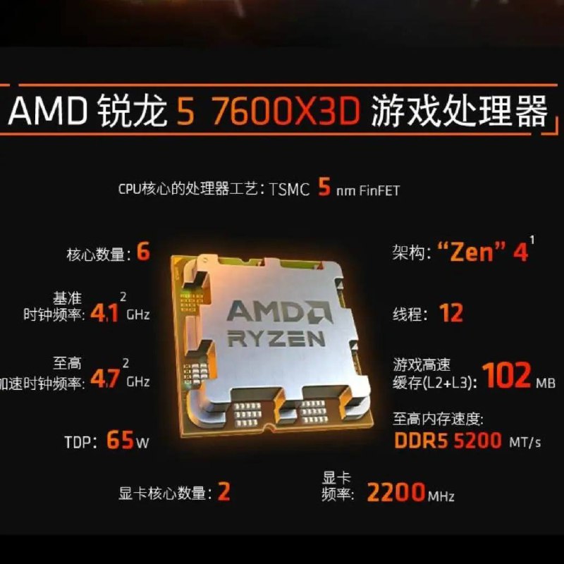 AMD锐龙 7600X3D于9月20日开售，定价2199AMD锐龙5 7600X3D处理器是AMD首款AM5平台的六核心X3D产品，它配备了高达102MB的三级缓存，包括6MB的二级缓存、32MB的三级缓存以及64MB的3D缓存