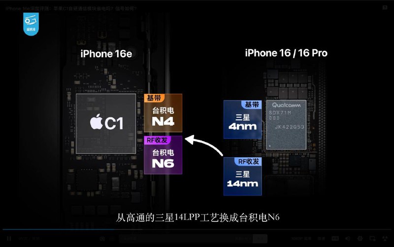 iPhone 16e的青春版A18 与满血版A18 CPU性能完全相同，但GPU峰值性能显著削弱C1 让iPhone 16e更节能5G网络下，C1 基带能效方面存在优势，尤其是在信号更好的情况下