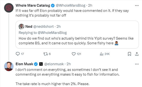 马斯克称FSD美国订阅率远高于2%马斯克在X上发帖称，特斯拉FSD软件在美国车主中的订阅率远高于2%